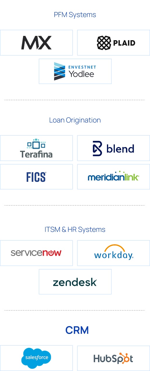 Core Banking Systems, Loan Origination, and Knowledge Management System integrations