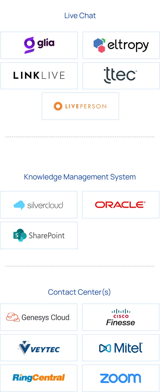 Online Banking, ITSM & HR Systems, CRM, and Contact Center integrations